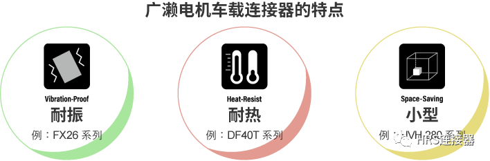 致力于高品質(zhì)車載連接器研發(fā)，為安全出行保駕護航