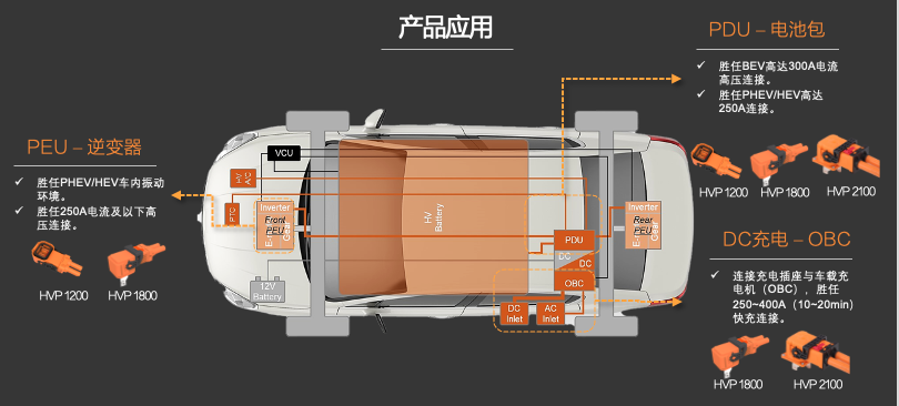 新品發(fā)布 | 高壓連接革命！CSJ高壓連接器與您共贏電動(dòng)汽車新時(shí)代