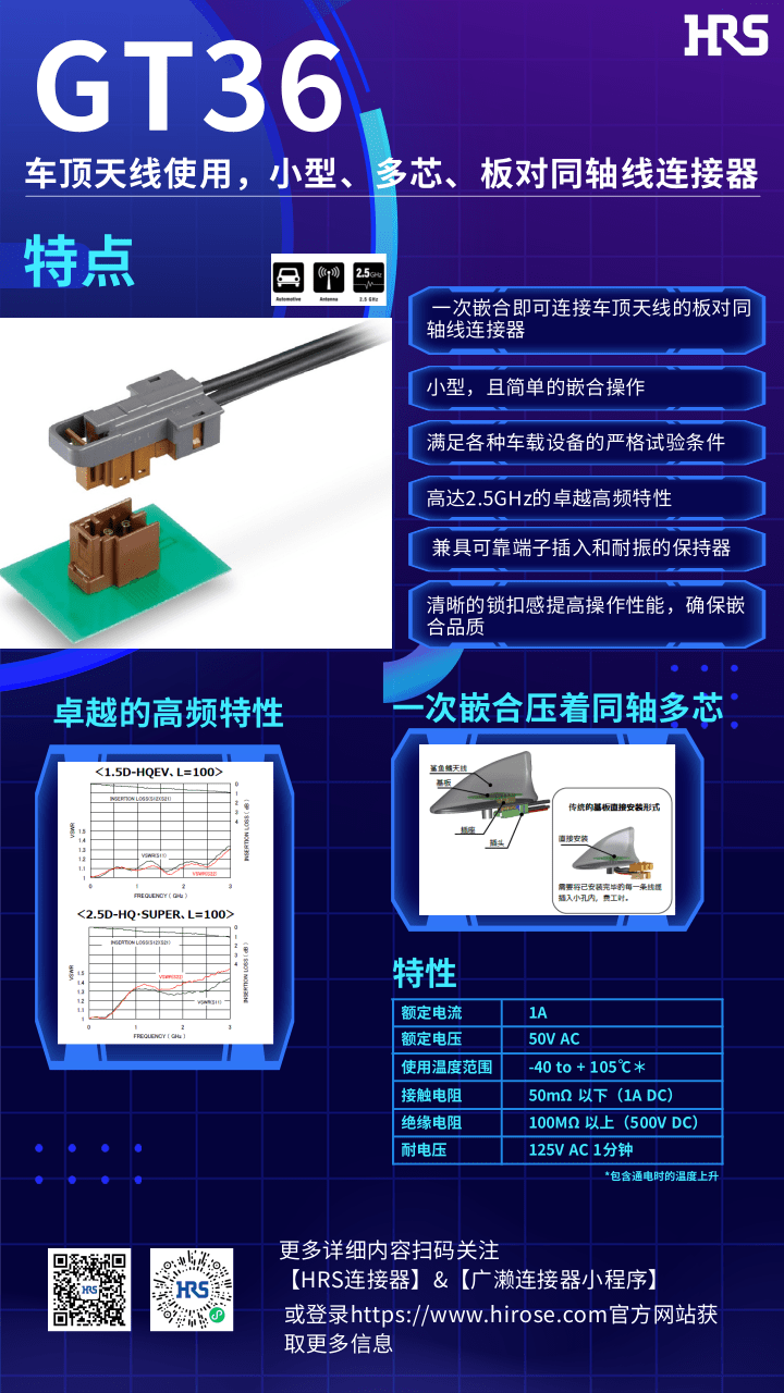 【產(chǎn)品推薦】車(chē)頂天線(xiàn)使用，小型，多芯，板對(duì)同軸線(xiàn)連接器-GT36系列