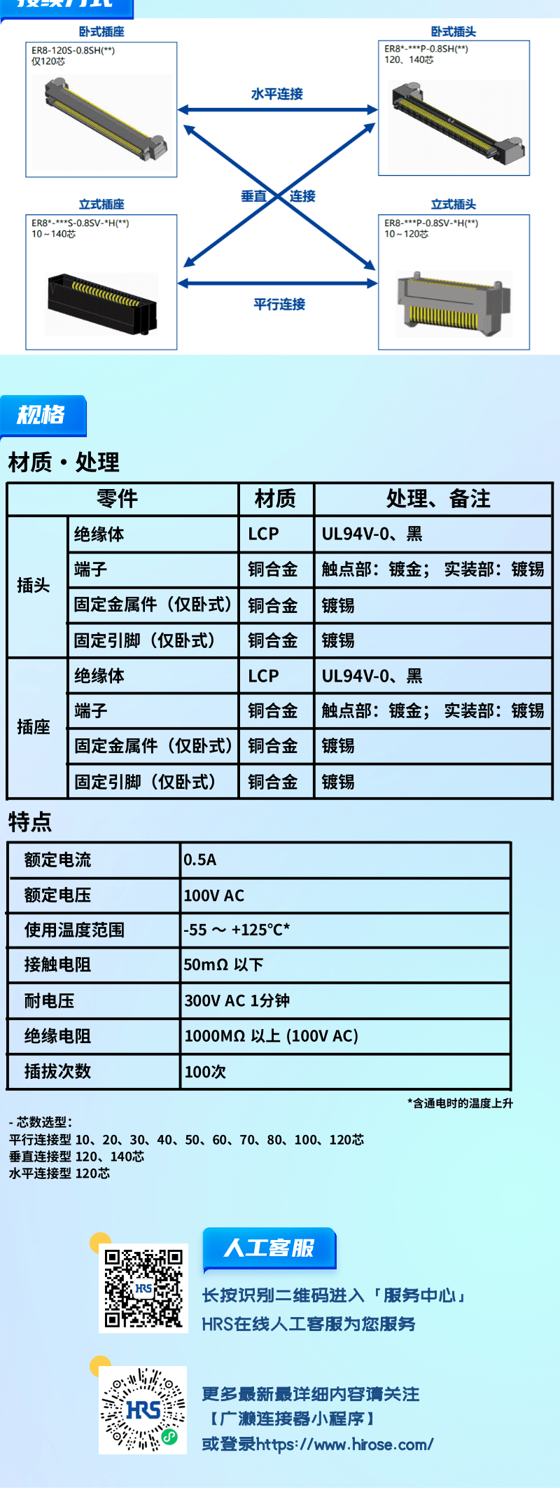 【產(chǎn)品推薦】0.8mm間距，高速傳輸，板對(duì)板連接器-ER8系列