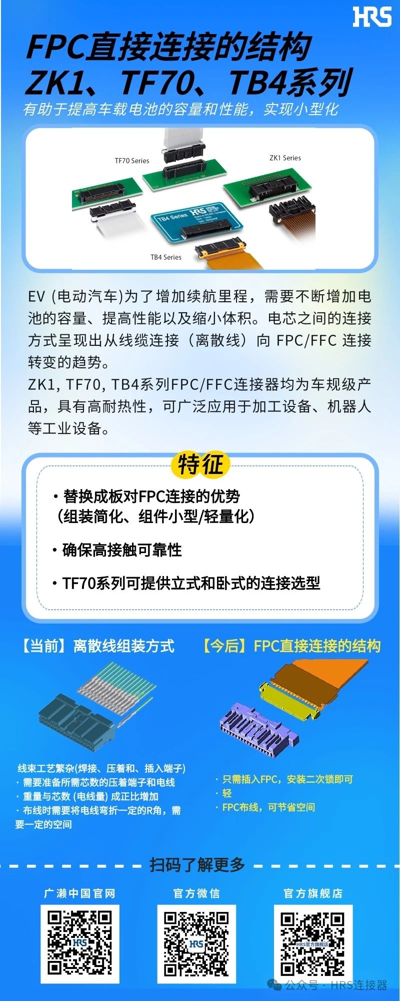 【新品發(fā)布】簡(jiǎn)化裝配，小型輕量的FPC/FFC直接連接的3個(gè)連接器系列